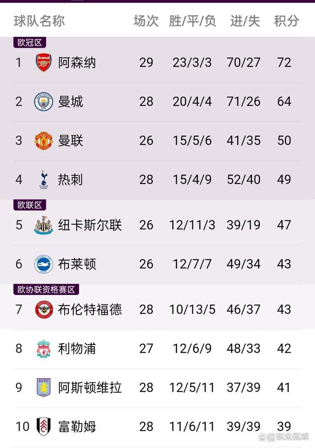 在夏季转会窗期间，他们也愿意听取托特纳姆热刺、西汉姆和纽卡斯尔等俱乐部的报价。